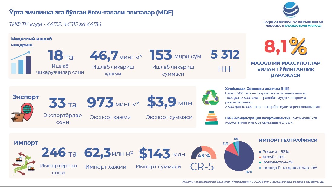 Ички бозорда ким устун? Маҳаллий маҳсулот нега ортда қоляпти?