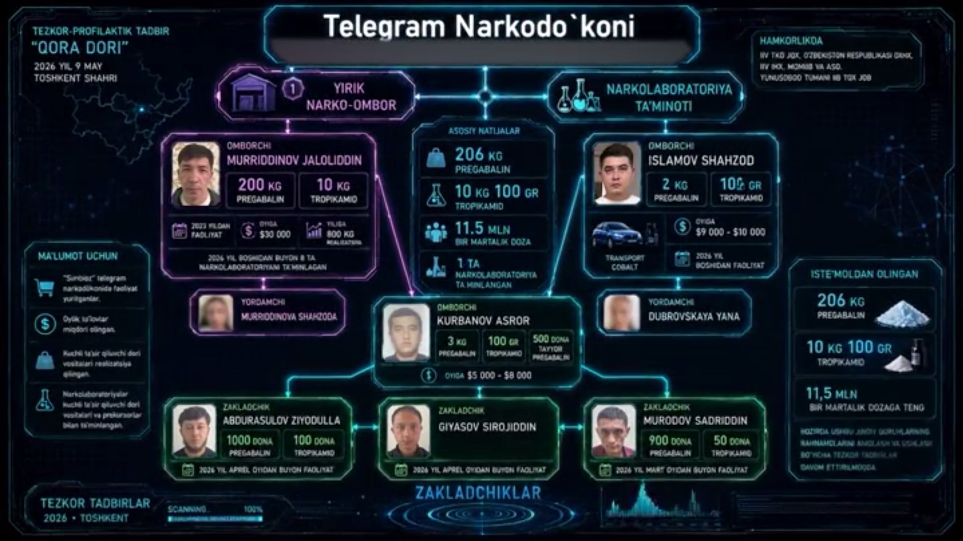 Тошкентда интернет орқали гиёҳванд моддалар тарқатган жиноий гуруҳ фаолиятига чек қўйилди