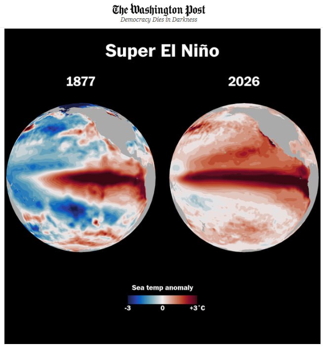 El-Nino hodisasining O‘zbekiston iqlim sharoitiga ta’siri