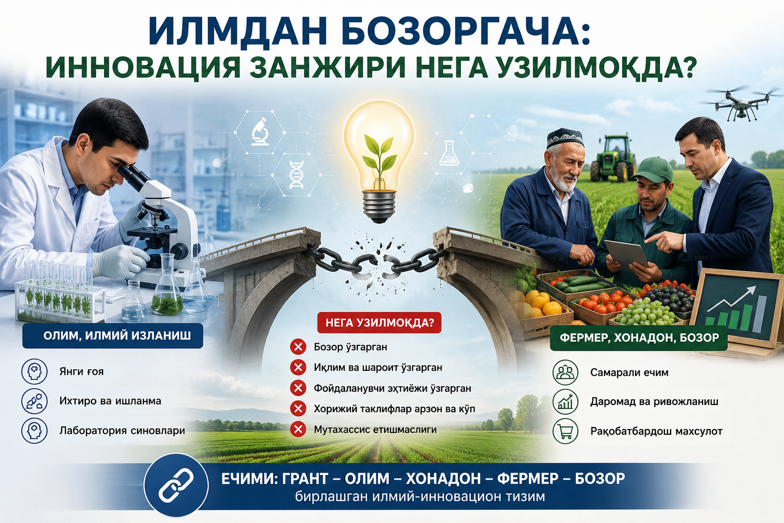 “Янги Ўзбекистон” газетасида яна бир шов-шувли мақола: Олимлар яратаётган илмий маҳсулот нега бозорини топа олмаяпти?