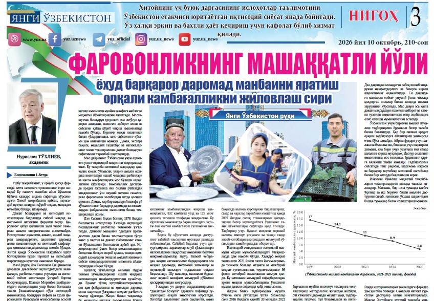 Фаровонликнинг машаққатли йўли ёхуд барқарор даромад манбаини яратиш орқали камбағалликни жиловлаш сири