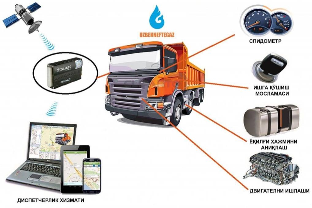 Как выглядит система. Система мониторинга грузового транспорта. Контроль расхода топлива автомобиля система GPS трекер. Бортовая система мониторинга транспортных средств. ГЛОНАСС трекер для грузовых автомобилей.