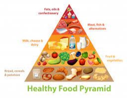 Siqish va ovqatlanish