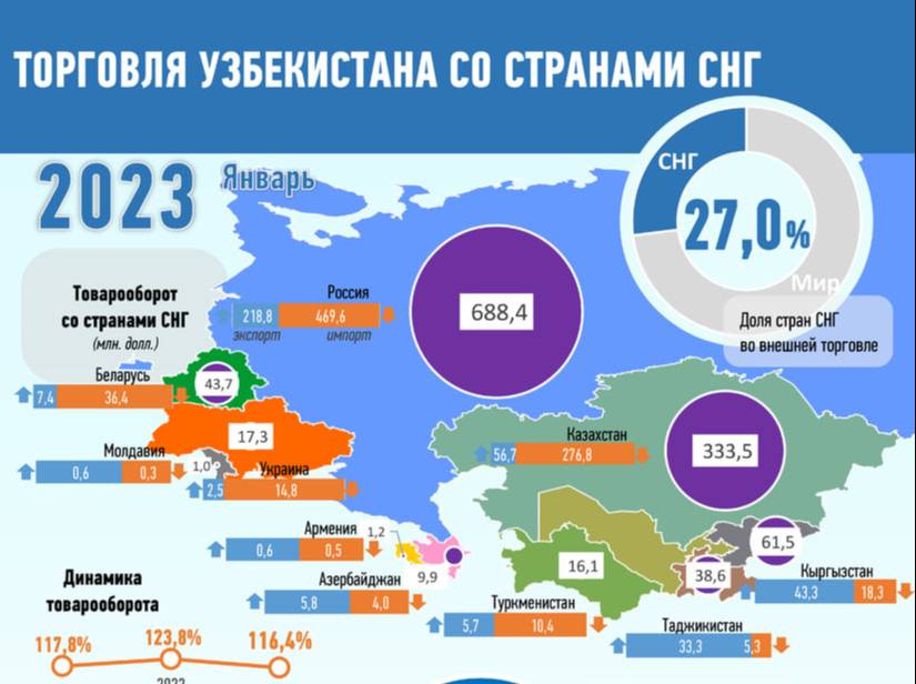 Страны торгующие с россией