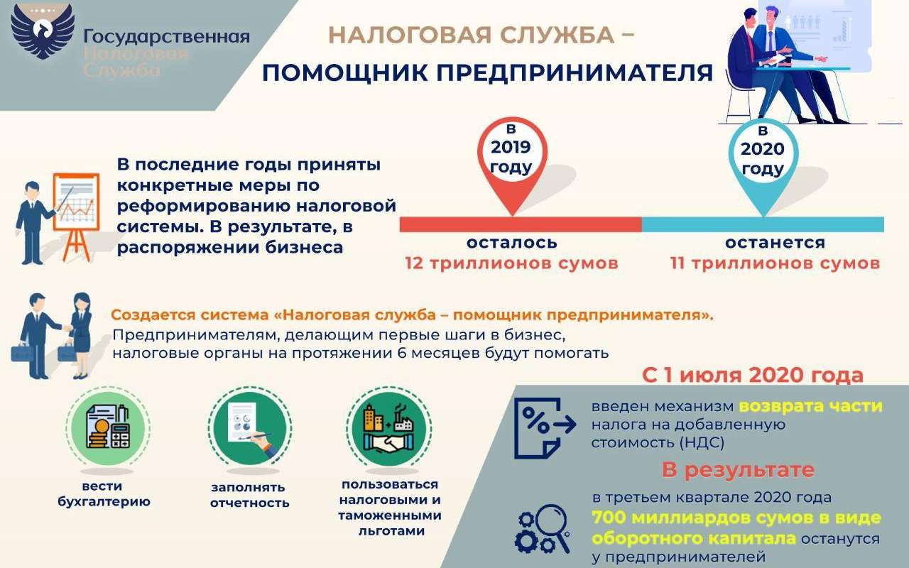 Налоговая служба - помощник предпринимателя