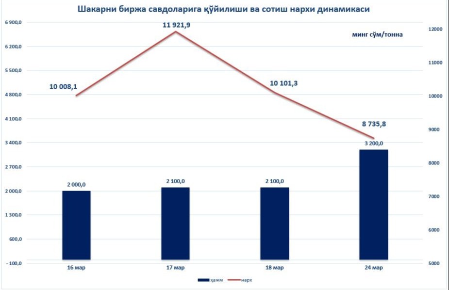 Стоимость 1 Тонны Пара