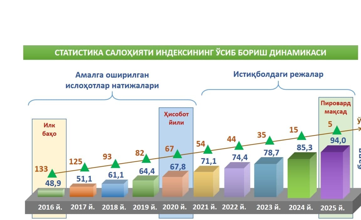 Мониторинг 2020. Статистический потенциал. Статистика Ўзбекистон. Узбекистон миллатлари статистика. Оила статистика.