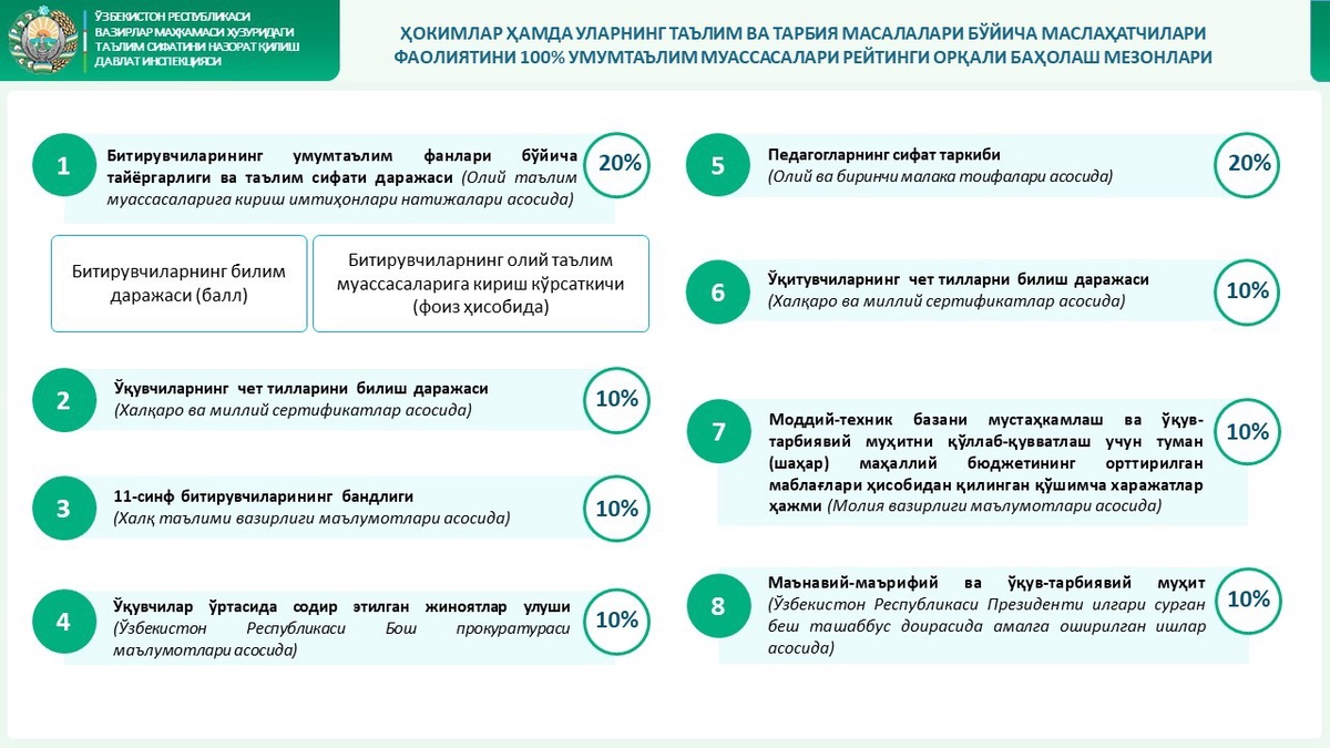 Умумтаълим мактаблар рейтинги эълон қилинди