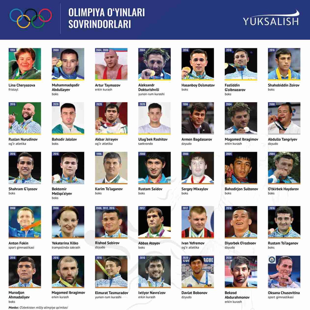 Олимпиада чемпиондарымен жыныстық қатынас