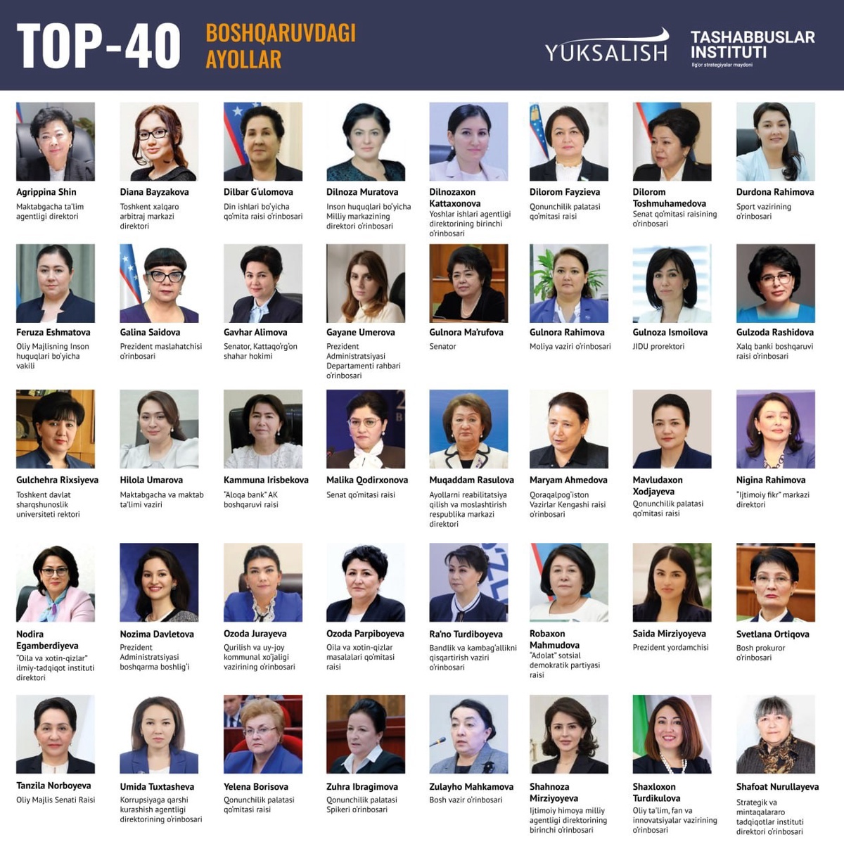 Buzgunchilik, rus yulduzlari, pornografiya