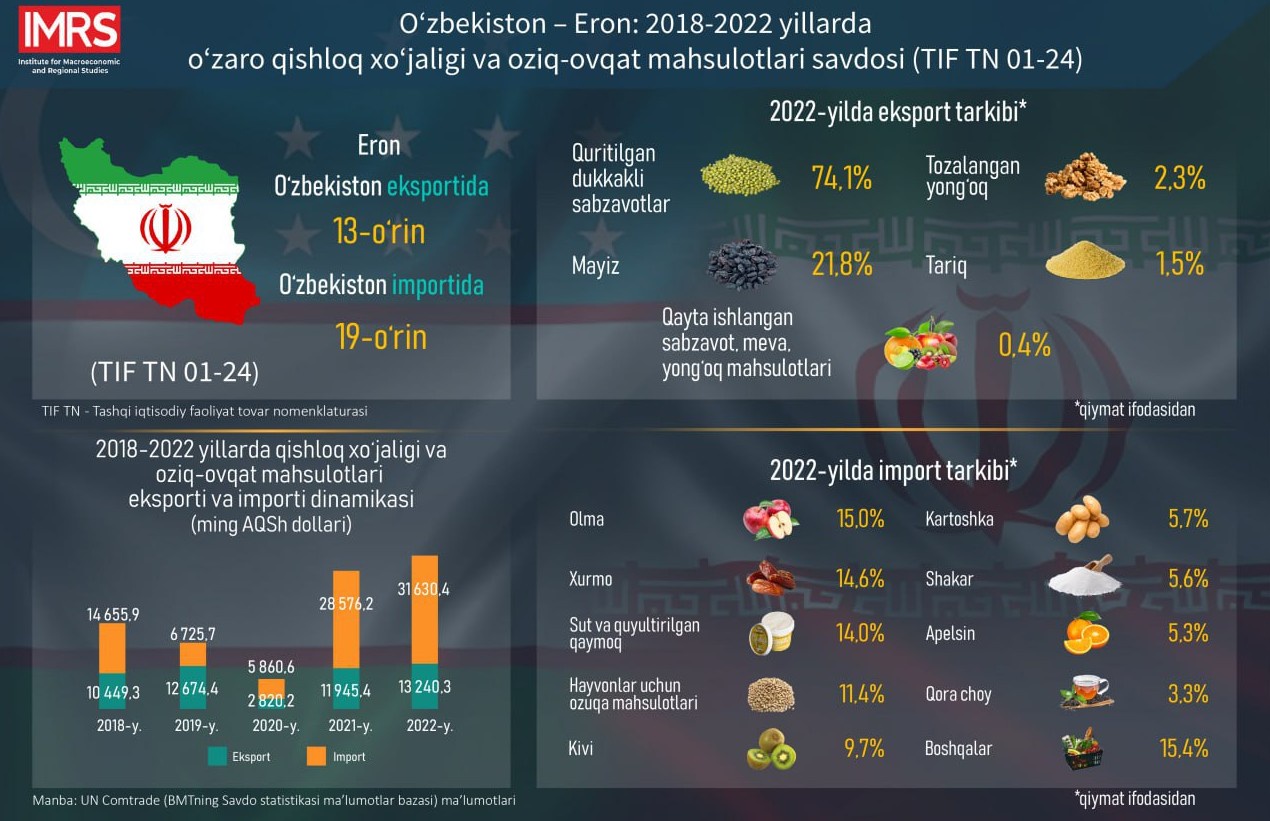 Карта ташкента 2022