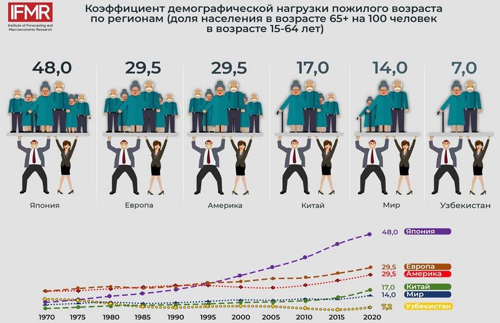 Старение населения европейских стран проявление глобальной проблемы