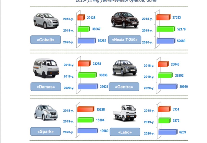 курс доллара в узбекистане. автомобиль курси. руби узбекистонда. ўзбекистон доллар курси. руби узбекистонда.