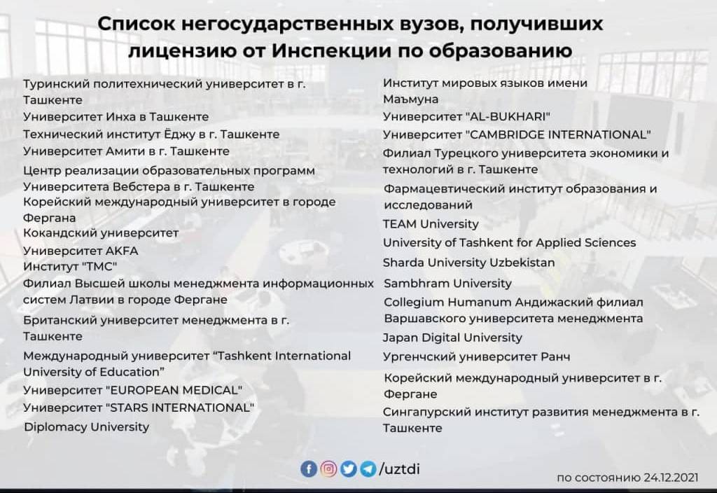 Что значит негосударственный вуз. Минусы негосударственного вуза. Негосударственные вузы. Негосударственные институты. Чем плох негосударственный университет.