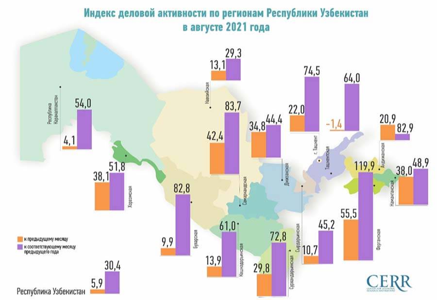 Индекс деловой активности. Индекс Узбекистана. Индекс растет.