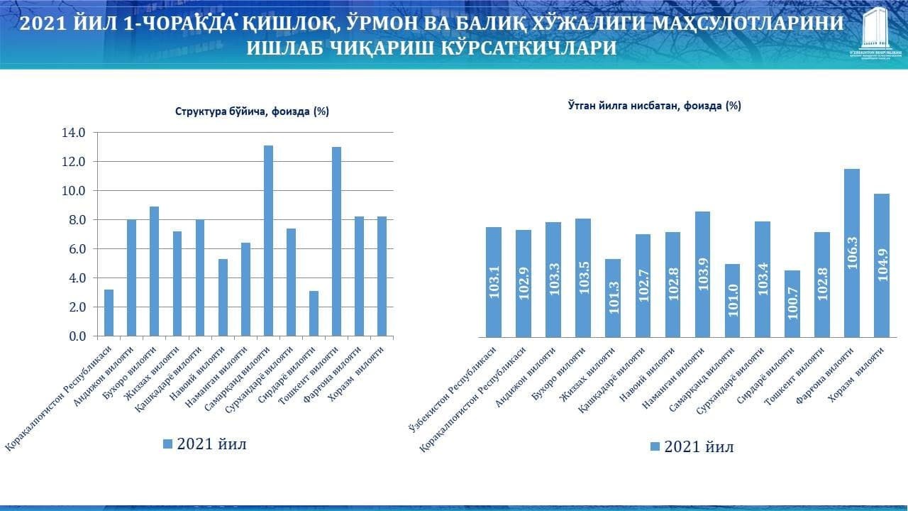 Супер контракт нархлари 2022. 2024 йил бюджет. 2024 йил бюджет. Федеральный бюджет 2022. Роза 2022 taqvimi.