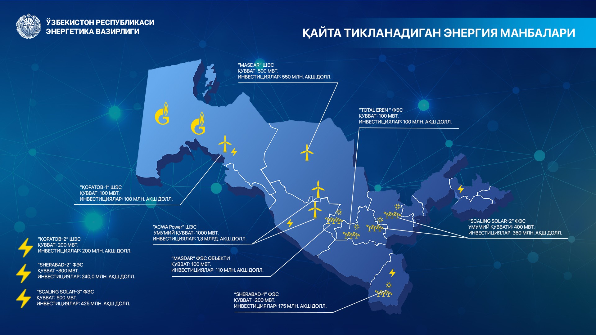 Карта энергетик нефтекамск