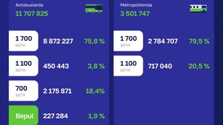 Жолаушылар ATTO картасына көшу арқылы бір айда қанша ақша үнемделгені айтылды