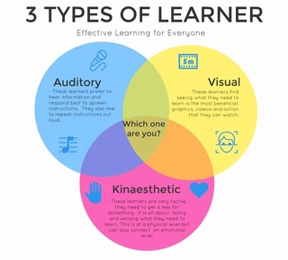 Ta'lim oluvchining uch toifasi mavjud...