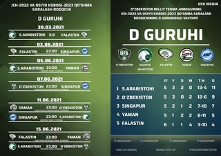 Миллий терма жамоамиз қайси стадионда ва соат нечида ўйнаши маълум бўлди