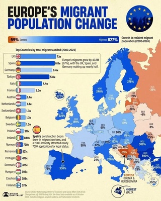 2000 — 2024 йилларда Европада муҳожирлар сони қандай ўсган?