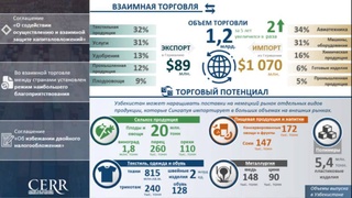 Торгово-экономическое сотрудничество Узбекистана с Германией: инфографика