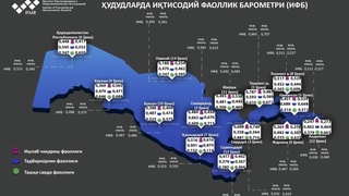 Ҳудудларда иқтисодий фаоллик барометри баҳоланди