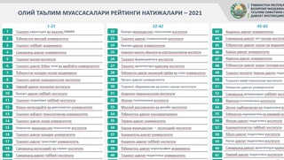 Олий таълим муассасаларининг умумий рейтинги эълон қилинди