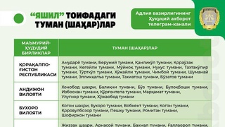Энди эпидемиологик ҳолатига қараб 
шаҳар(туман)лар тегишли тоифага киритилади