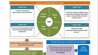 Организован вебинар по универсальной статистической информационной модели