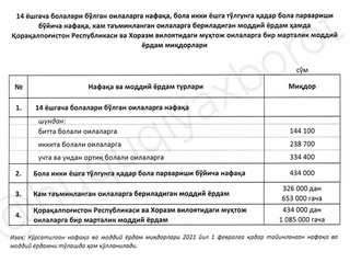 1 февралдан иш ҳақлари 10 фоизга ошади