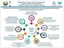 Ijtimoiy himoya yagona reyestri qanday maqsadlarga xizmat qiladi?