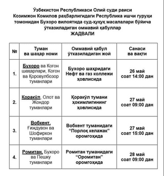 Buxoro va Navoiy viloyatlarida sud-huquq masalalari boʻyicha ommaviy qabullar boʻlib oʻtadi