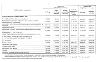 ОТМларда тўлов-контракт нархлари эълон қилинди