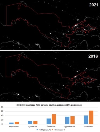 Иқтисодий тараққиётни баҳолашнинг муқобил усуллари
