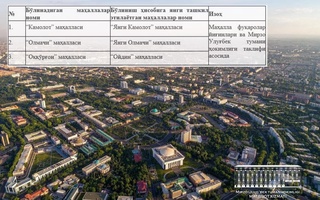 Тошкент шаҳрида 3та янги маҳалла ташкил этилади