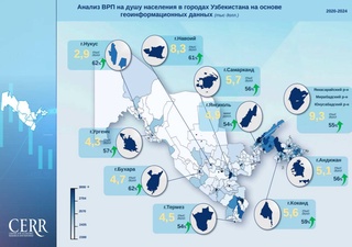 ЦЭИР впервые применил спутниковые данные ночной освещенности для оценки экономической активности в регионах Узбекистана