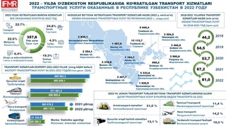 Автомобиль транспорти турдошларига нисбатан мутлоқ етакчи