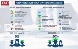 “Yashil” iqtisodiyot uchun qanday kadrlar tayyorlanayapti?