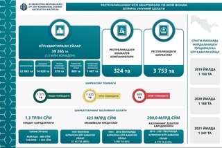Aholi uchun zamonaviy va qulay kommunal xizmatlar — «Mening uyim» elektron billing tizimi test rejimida ishga tushirildi