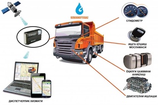 Энди GPS трекер мосламаси орқали автотранспорт ҳаракат йўналиши онлайн тарзда кузатилади