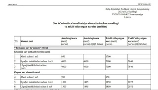 Oʻzbekistonda suv narxi 7 ming soʻmgacha koʻtarilmoqda