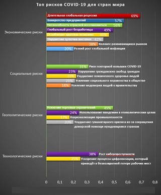 COVID-19 нинг дунё аҳолиси учун асосий хавфлари нималардан иборат?