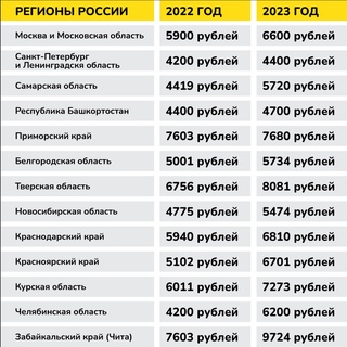 Россияда чет давлат фуқаролари учун ишлаш ҳуқуқини берувчи патентнинг ойлик аванс тўлови ошган