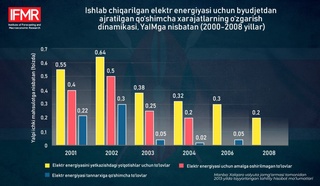 Кениянинг электр энергетикаси соҳасида эришган муваффақияти сири нимада?