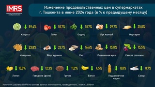 Эксперты ИМРИ провели очередной мониторинг цен на продовольственную продукцию