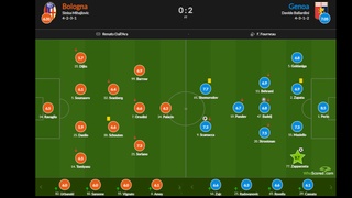«Дженоа» победила в гостях у «Болоньи», у Шомуродова высокая оценка