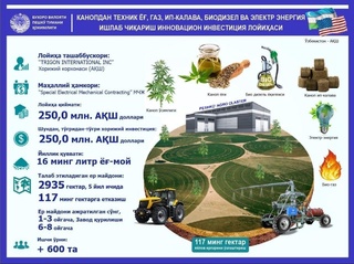 АҚШ компанияси Бухоро вилоятида  катта лойиҳага қўл урмоқда