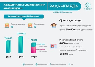 Пойтахтда «права» алмаштириш учун "сўнгги мижозгача" иш режими жорий этилди