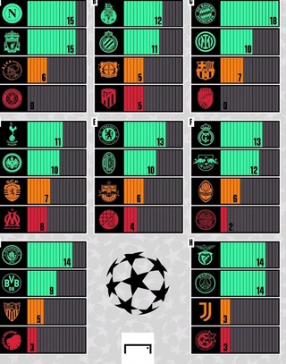 Плей-офф босқичига чиққан ва Европа лигасига тушган барча жамоалар номи маълум бўлди